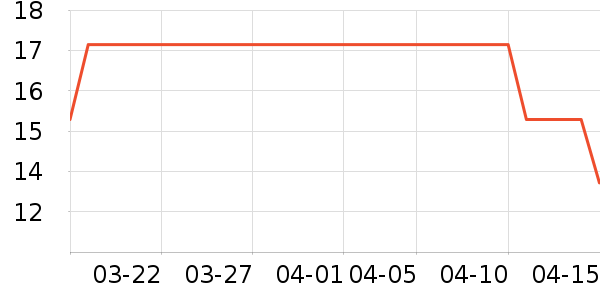 ܽʫ�û���˪��ʷ�۸�