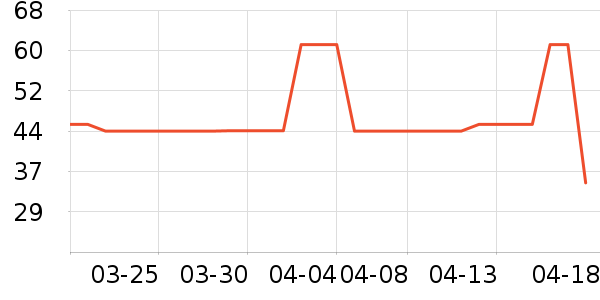 ������������������ʷ�۸�