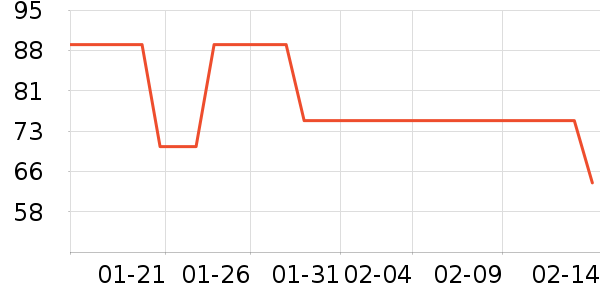 �ֿ��ֿ۱��ʺ���ʷ�۸�