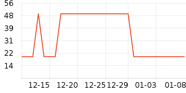 �Ź�������ʷ�۸�