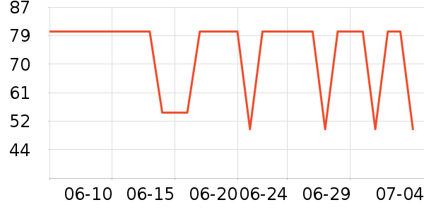 ������๤����ʷ�۸�