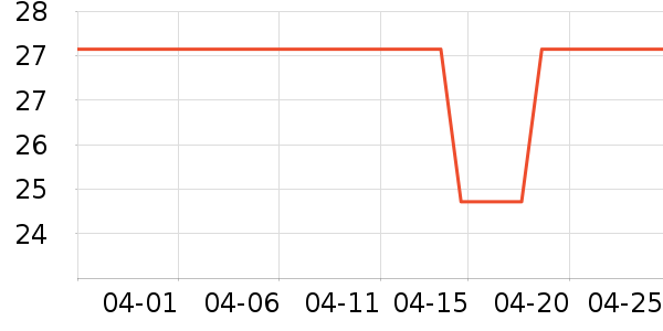 ��������ʱ������/����/������ʷ�۸�