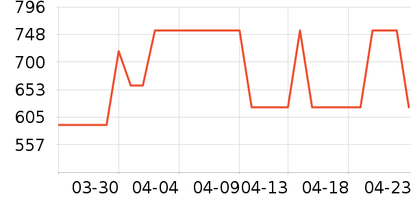 ������Ůʽ������ʷ�۸�