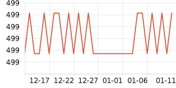 ��˾��Ůʽ���޷���ʷ�۸�