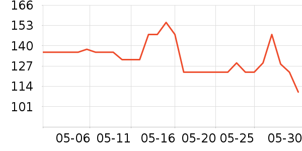 ����ϴ�·���ʷ�۸�