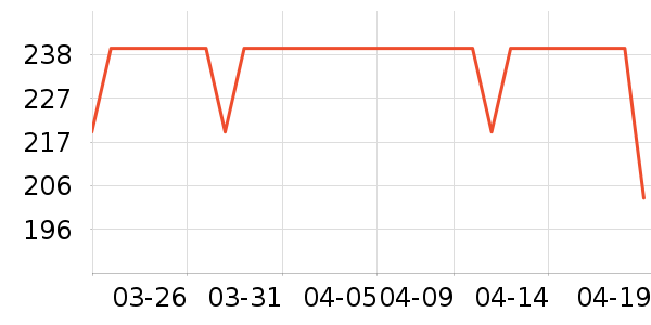 �������뵶��ʷ�۸�