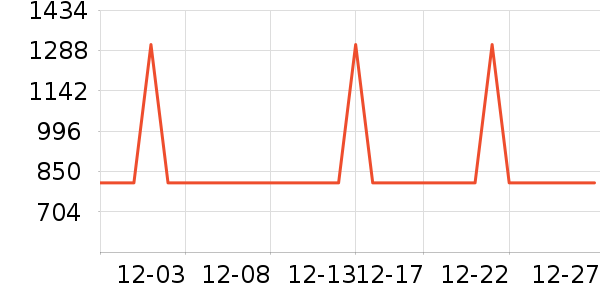 ����΢��¯��ʷ�۸�