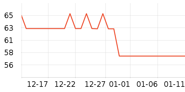 ��ֻ������/������ʷ�۸�