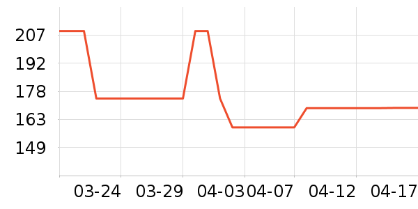 �ز��˶��п�/������ʷ�۸�