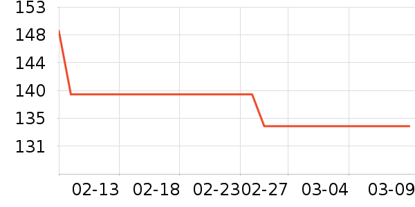 ��̤�˶�Ь��ʷ�۸�