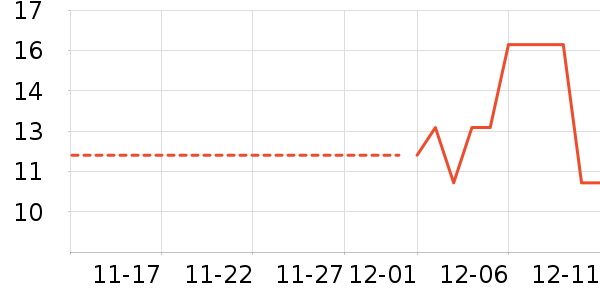 ��������ʷ�۸�