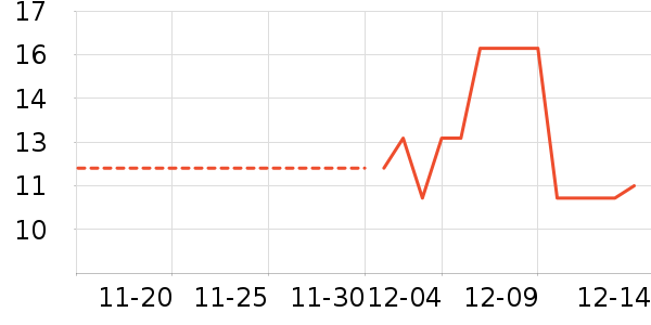 ��������ʷ�۸�