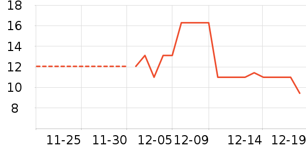 �������ֻ������/��������ʷ�۸�