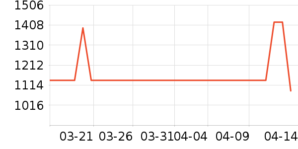 ������д����ʷ�۸�