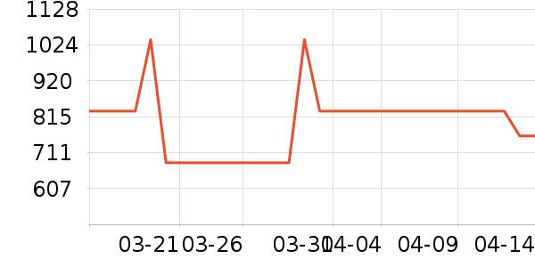 ������װ��ʷ�۸�
