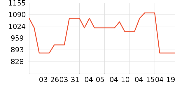 MLB.�˶�Ь��ʷ�۸�