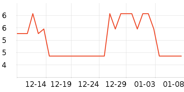 ˮ��������ʷ�۸�