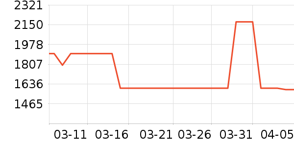 �����ˮ����ʷ�۸�