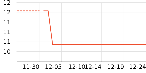 ����/������ʷ�۸�