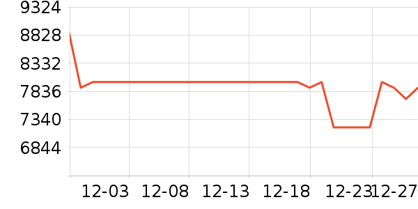 ������ˮ����ʷ�۸�