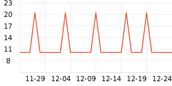 �Ź�������ʷ�۸�