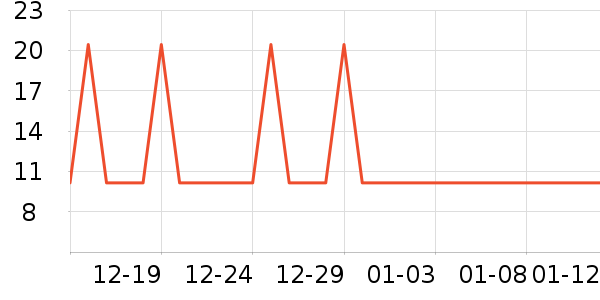 �Ź�������ʷ�۸�