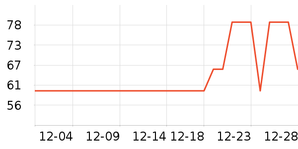 �������۷�/ɢ����ʷ�۸�