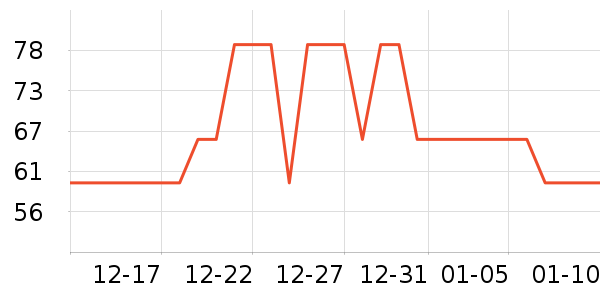 �������۷�/ɢ����ʷ�۸�