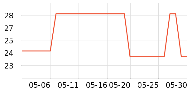 �����˶�������ʷ�۸�