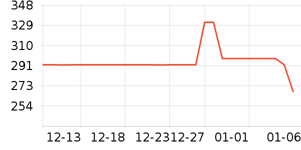 EROADE�����ֻ���ʷ�۸�