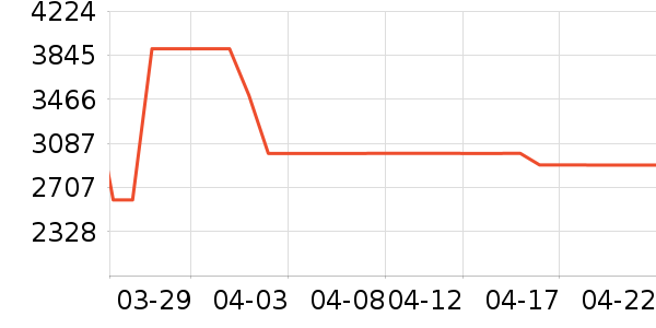 ����ϴ�����ʷ�۸�