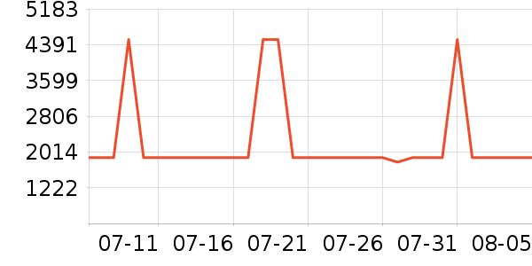 �Ƶ������ʷ�۸�