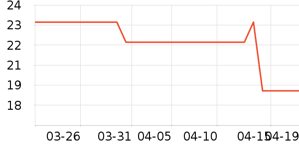 ������Ʒ��о/����/��ͷ��ʷ�۸�