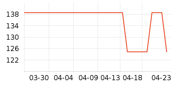 Ůʽ��������ʷ�۸�