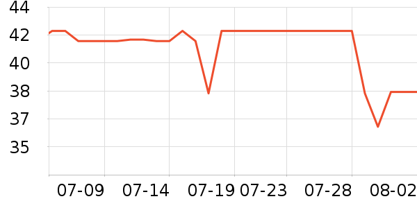 ��СȪ������ʷ�۸�