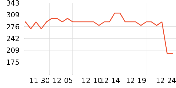 �����ఱ��/��������ʷ�۸�