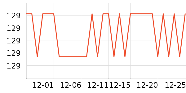 С�ܵ�������ʷ�۸�