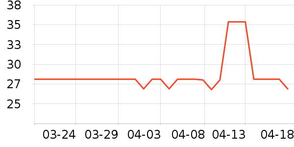 ��һ�����򻨲���ʷ�۸�