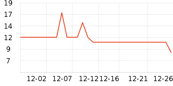 �������������ʷ�۸�