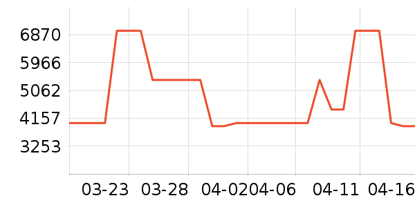 Exideal��������ʷ�۸�