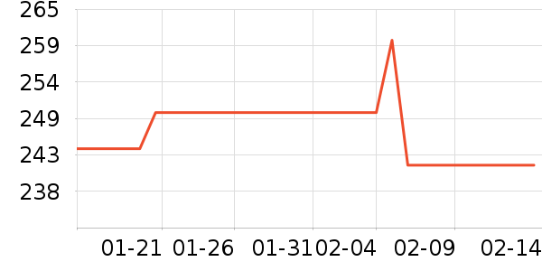 ˮ�Ǵ�Ʒ���� ��ʷ�۸�