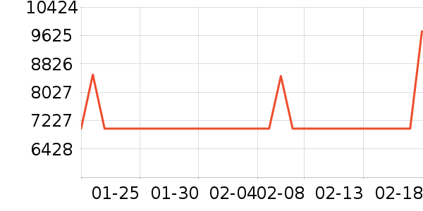 ���� ϴ�ػ���ʷ�۸�