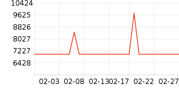 ���� ϴ�ػ���ʷ�۸�