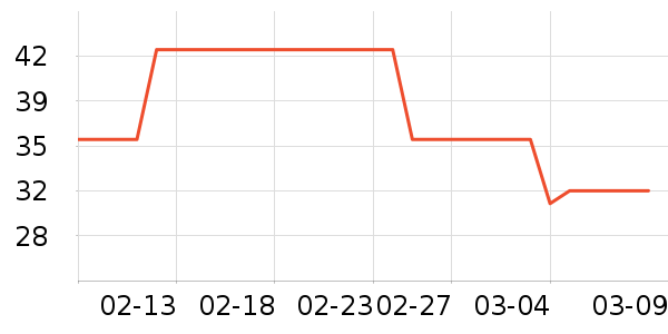 ���Ĵ�����/ţ�����ʷ�۸�