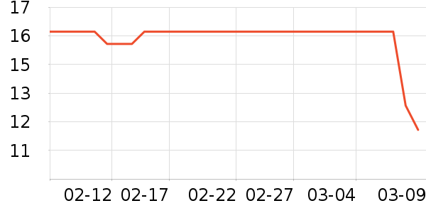 �ſ��������/ϴ������ʷ�۸�