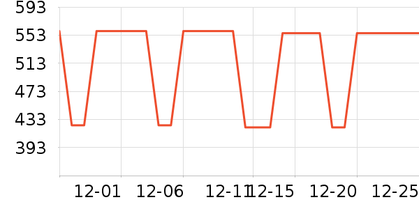 ��Ϊ����������ʷ�۸�