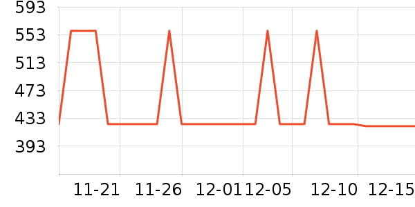 ��Ϊ����������ʷ�۸�