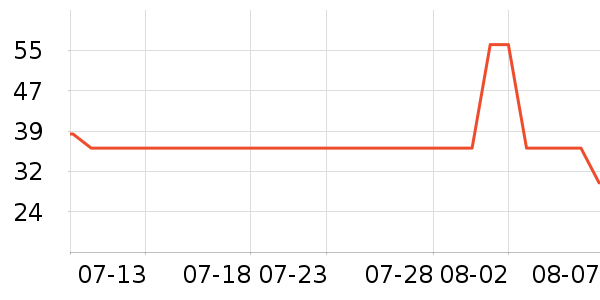 ë�̰׾���ʷ�۸�