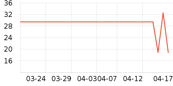 ����̾���ʷ�۸�