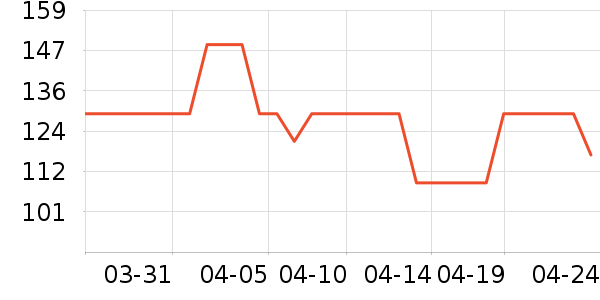 ����ʱ���/ˮ��/ˮ����ʷ�۸�